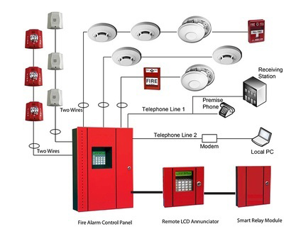 Fire Detection System Securix, Gst Conventional Fire Alarm System Wiring Diagram